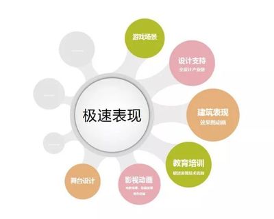 獲Lumion官方瘋狂點贊！揭秘國內頂尖極速表現公司背后的職業技能培訓體系